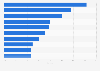 Leading U.S. short-term disability insurance carriers 2009