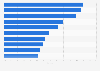 Leading long-term disability insurance carriers in the U.S. 2010