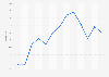 HTC mobile phone sales global market share per quarter 2008-2012