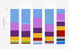 Global fuel production: power mix by 2030
