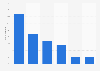 Verteilung des Aktienbesitzes in der EU nach Anlegergruppen 2012