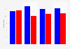 Forecast for 2012 election in swing states