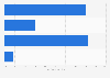 Reasons parents look at their childs Facebook profile in 2011