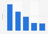 U.S. internet user holiday flash sale interest 2015