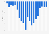 U.S. petroleum merchandise trade value 1975-2017