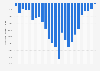 U.S. energy merchandise trade value 1975-2018