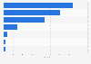 Fuel mix: Middle Atlantic region of U.S.