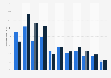 Veränderung der täglichen/monatlichen Nutzer von Facebook bis zum 4. Quartal 2011