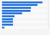 Leading U.S. public power utilities with wind assets