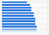 Wohnzufriedenheit - Ranking der Bundesländer 2011