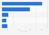 Pets owned by Americans in 2015, by type