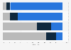 Aussagen von Facebook-Nutzern zum Einkauf via Facebook in Deutschland in 2011