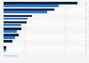 External controller-based disk storage vendor revenue in Asia Pacific