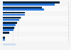 ECB disk storage vendor: market share in Asia Pacific 2009-2010