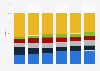 PC shipment market share in Asia Pacific 2009-2014, by vendor