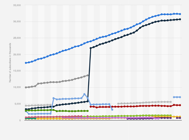 U.S. Cable Subscriber Statistics – 2023