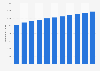 Average benefit forecast of military retirees in the U.S. between 2018 and 2028