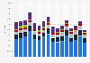 Hardcopy peripheral shipments in the U.S. 2010-2014, by vendor