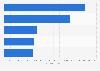Ereignisse mit den meisten Tweets pro Sekunde 2012 und 2013