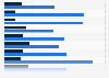 The emptiest cities in the United States in 2011, by vacancy rates