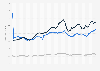 Asia Pacific: semiconductor sales 2012-2018, by month