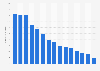Brazil: price per minute of mobile phone calls 2005-2016