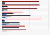 Quelle persönlicher Werte und Moralvorstellungen 2009