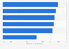 Survey: consumer satisfaction with tablet devices in the U.S. 2017