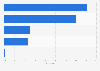 Results of the Colorado Republican Caucus