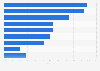Gründe für Rücksendung im Internet gekaufter Möbel 2011