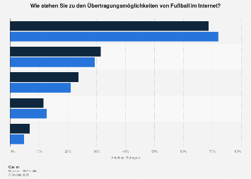 Menschen im internet kennenlernen