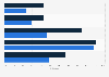 Einflussnahme der Hersteller auf Online-Händler 2011