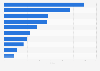Reichweiten von Sportseiten im Internet im Dezember 2011 laut IVW