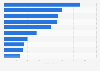 Reichweiten von Sportseiten im Internet im November 2011 laut comScore