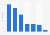 Ablage, Speicherung und Veröffentlichung von Daten im Internet 2012