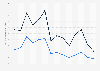 Wholesale U.S. power prices: minimum and maximum 2016
