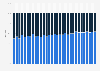 LinkedIn: channel revenue distribution 2009-2016