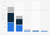 Major retailers of electricity in North Carolina by sector 2015
