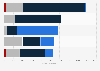 Major retailers of electricity in Pennsylvania by sector 2015