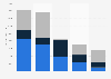 Major retailers of electricity in Texas by sector 2015