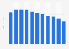 Forecast: wireless voice service spending in the U.S. 2005-2015
