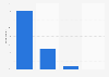 U.S. holiday shopping webrooming frequency 2015
