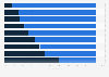 Latin America: prepaid vs postpaid subscribers 2016, by country