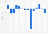 Devon Energy's earnings 2007-2018