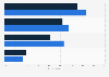 U.S. Facebook user content sharing reasons 2016, by gender