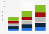 U.S. households utility bills: energy costs by income category 2012