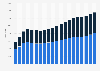 Number of Starbucks stores in the United States from 2005 to 2023, by type