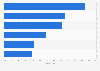Wie User auf Social Media Auftritte von Unternehmen aufmerksam werden 2011