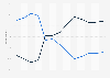 Public opinion on the position of the U.S. in the world 2000-2012