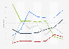 Trend in public perceptions of the United States' greatest enemy 2000-2012